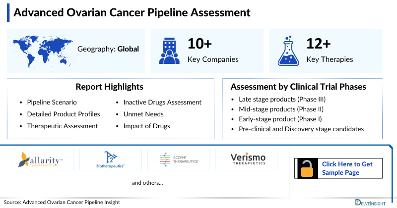 Advanced Ovarian Cancer Pipeline